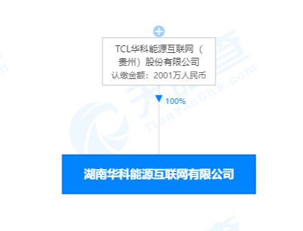 TCL华科能源在湘成立新互联网公司经营范围含新能源汽车充电服务等