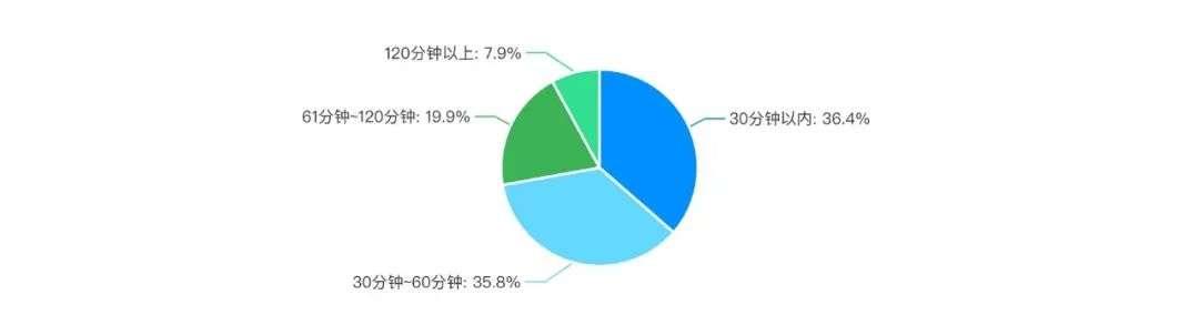 城市交通出行大调查