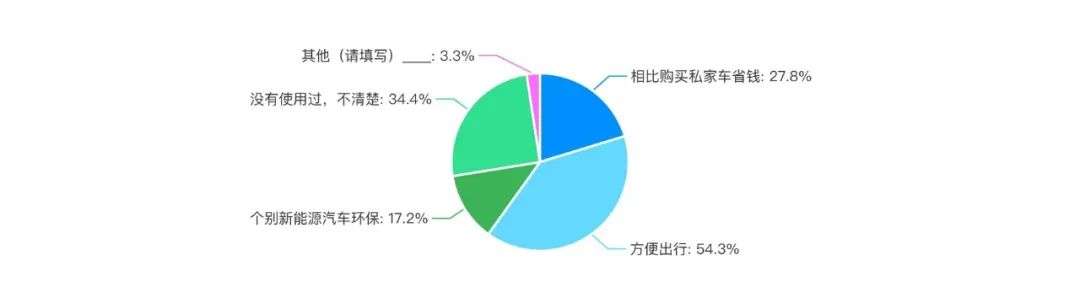 城市交通出行大调查