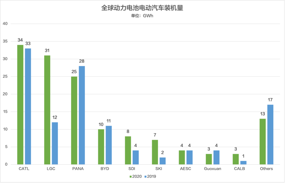 苹果造车，为何钟情韩国车企？