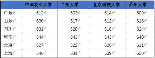 984.5大学真的打不过985吗？