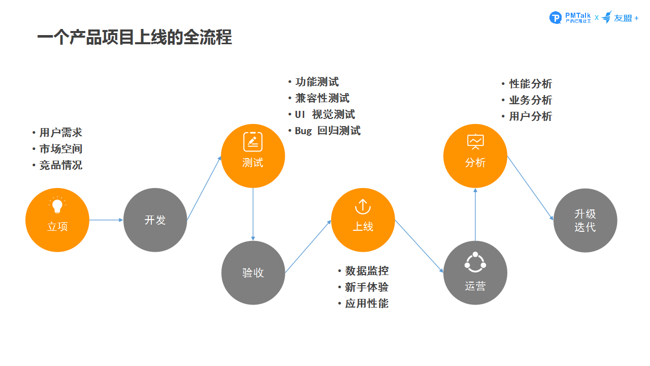 产品人点样用更少嘅成本推动业务高速增长？