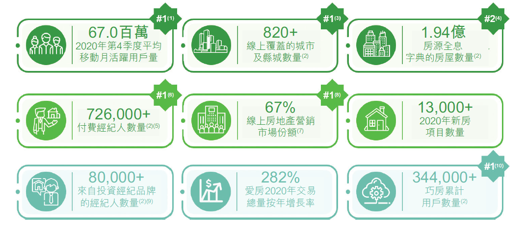 赴港上市、进军新房交易领域，安居客真能一口吃成大胖子？