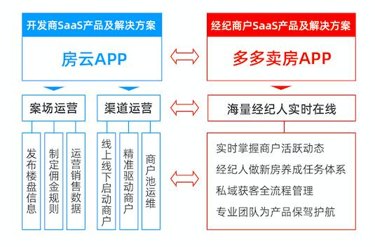 赴港上市、进军新房交易领域，安居客真能一口吃成大胖子？