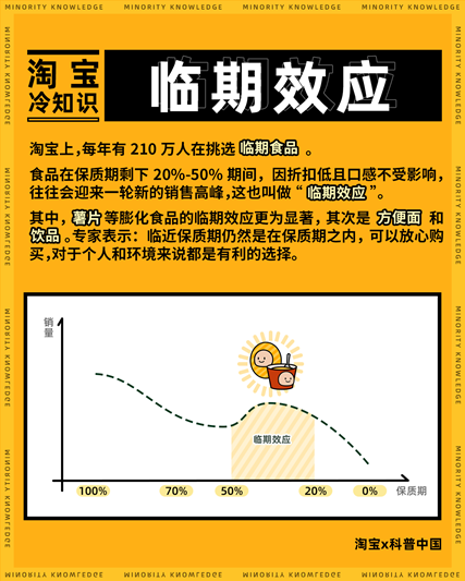 00后这都在淘宝买的啥？看完我人傻了