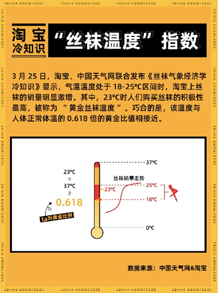 00后这都在淘宝买的啥？看完我人傻了