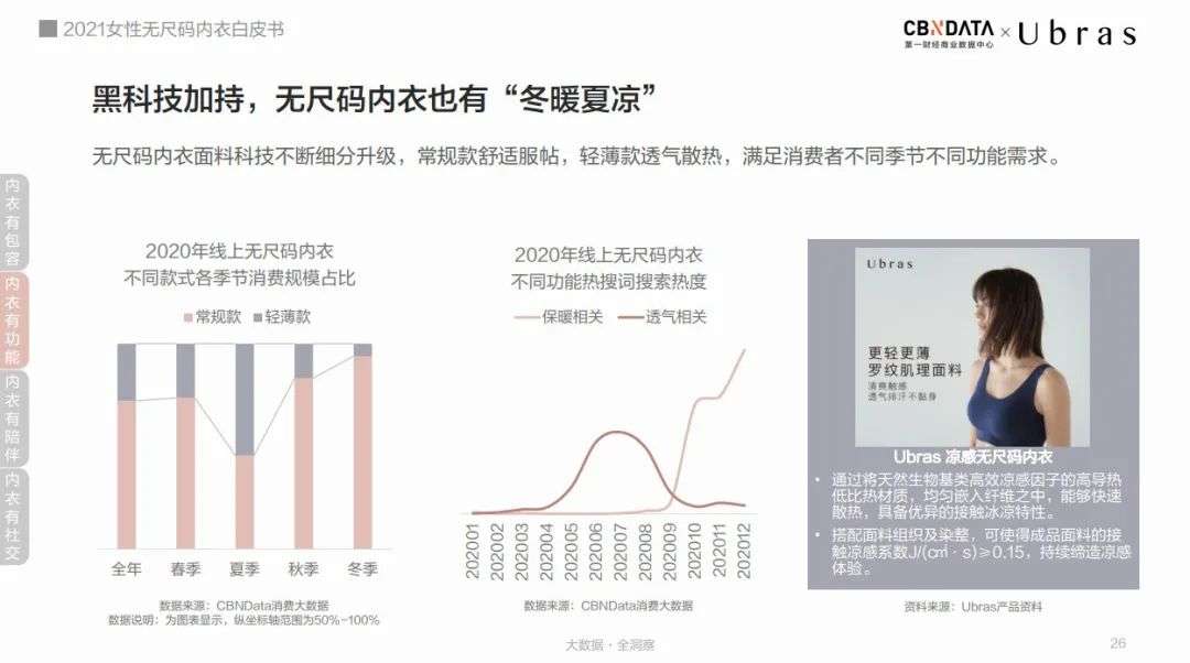 从野蛮生长到标准落地，无尺码正在革新内衣市场