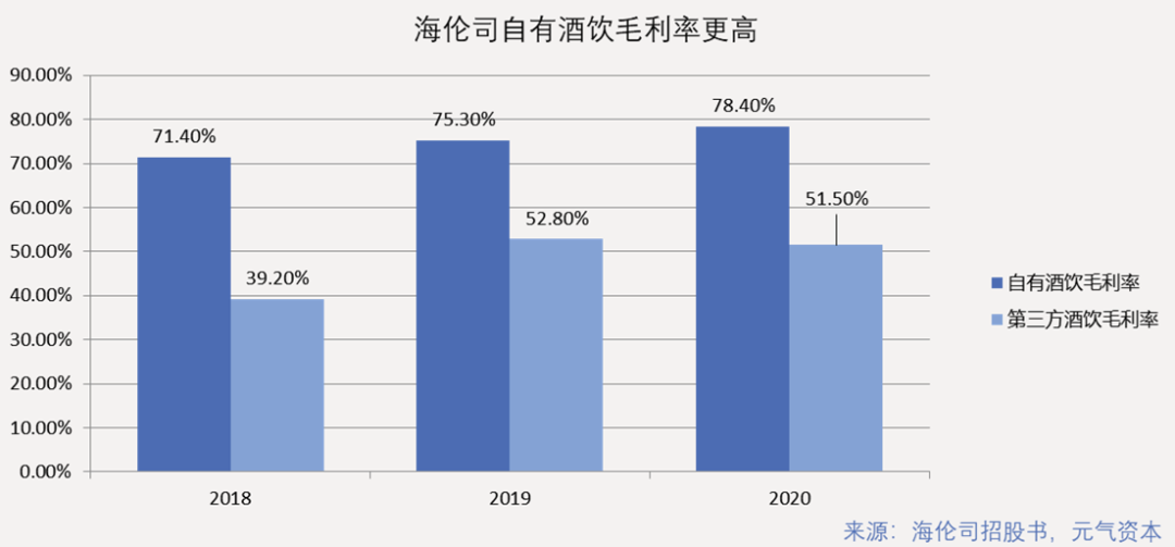 海伦司如何构建酒馆生意“不可能三角”