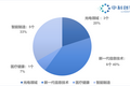 投资动态 — 中科创星2021年第一季度完成对驭势科技等15个硬科技项目投资