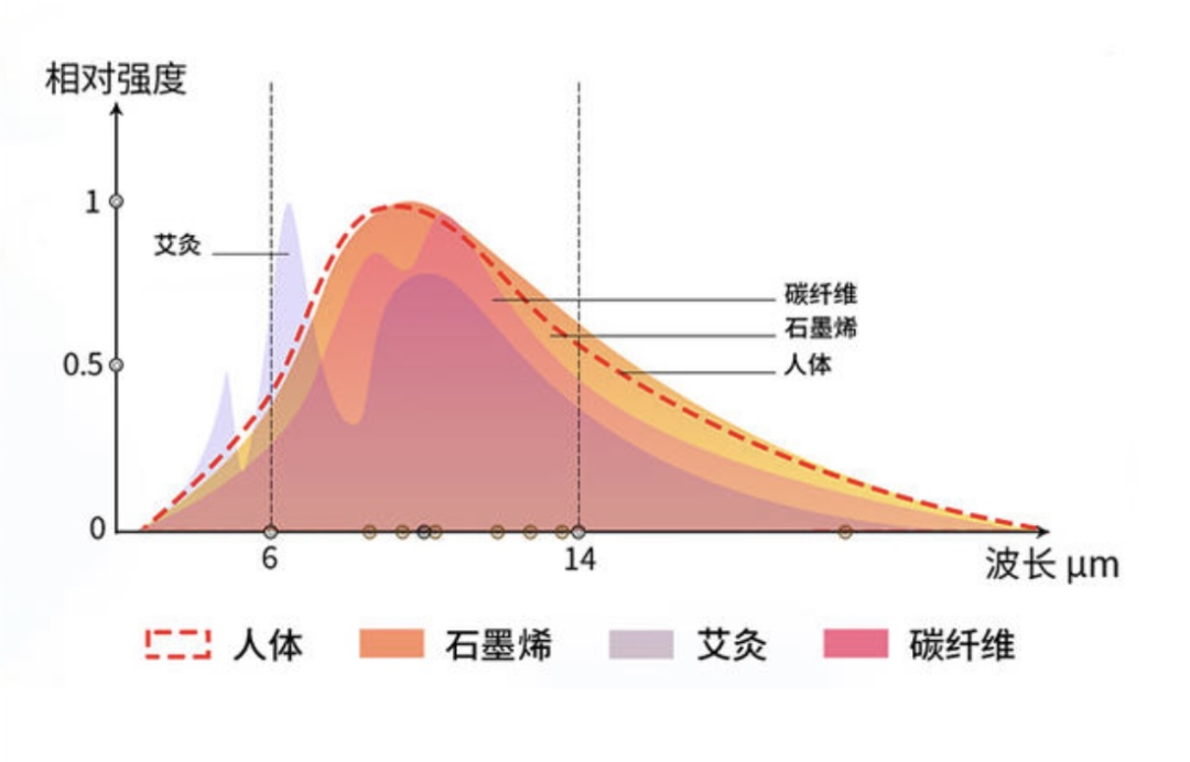 风口上的石墨烯：美业的智商税，还是转型的催化剂？