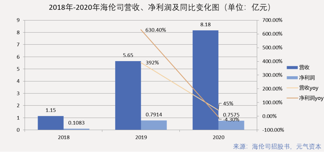 海伦司如何构建酒馆生意“不可能三角”