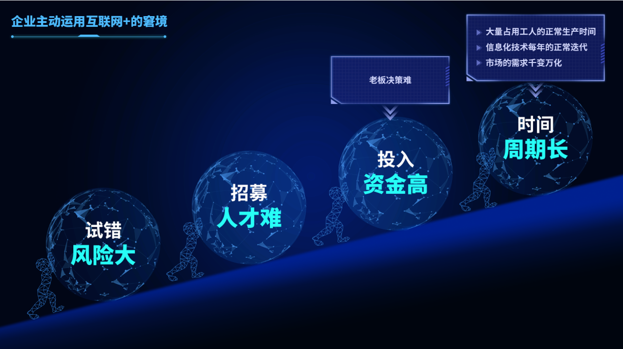 投资人说∣工业互联网是蓝海，重庆是中国最大实验场