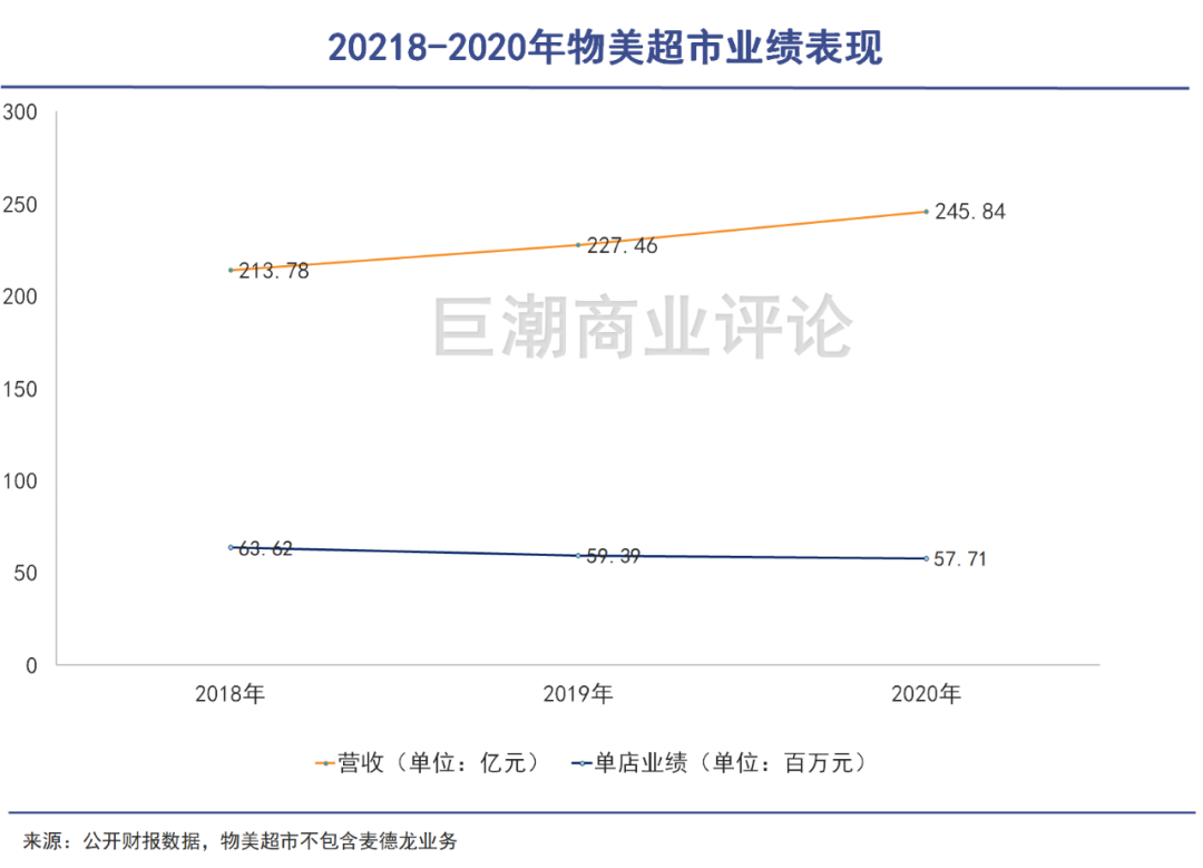 物美再上市，不太打得