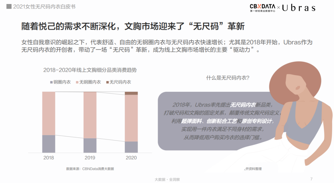 从野蛮生长到标准落地，无尺码正在革新内衣市场