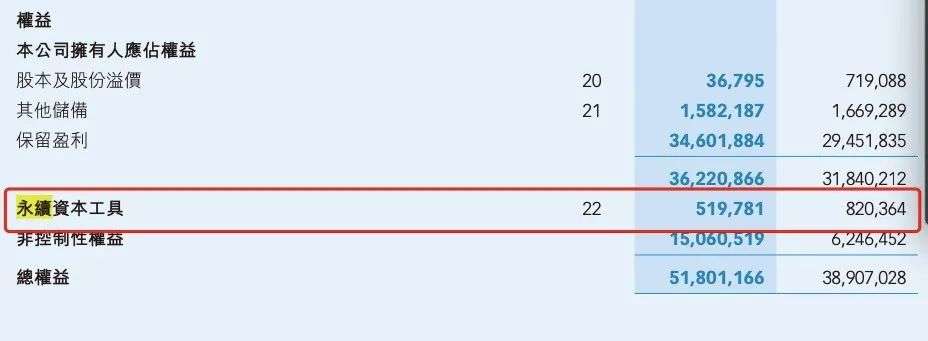 宝龙地产2020年负债率或失真