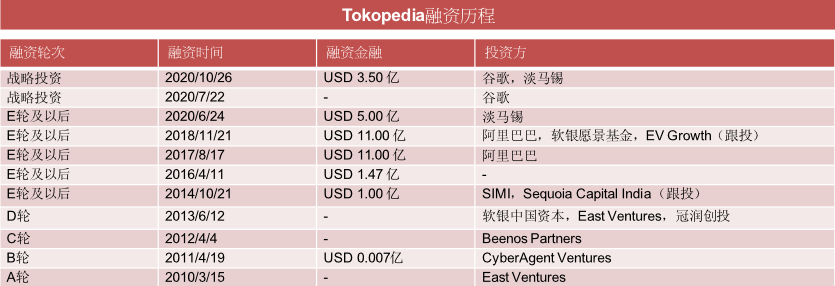 Sea之后，下一个东南亚互联网巨头诞生