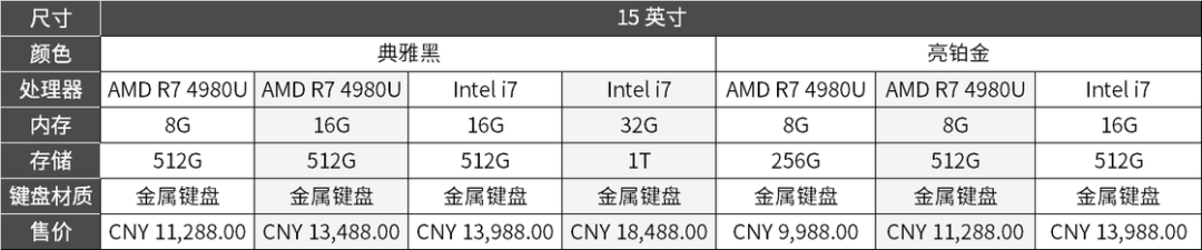 微软发布 5 款新品：时隔一年半的新 Surface 笔记本、耳机和针对「疫情」的 3 款配件