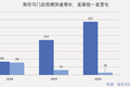 海伦司如何构建酒馆生意“不可能三角”