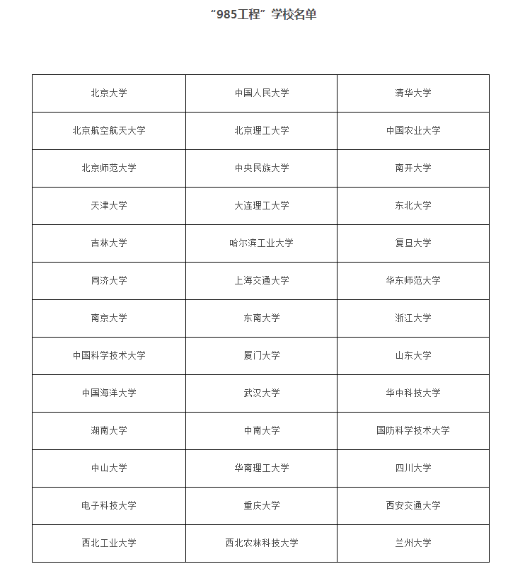 984.5大学真的打不过985吗？