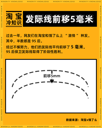 00后这都在淘宝买的啥？看完我人傻了