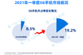 2021年一季度5G手机市占率迅猛增长，苹果小米表现最“牛”