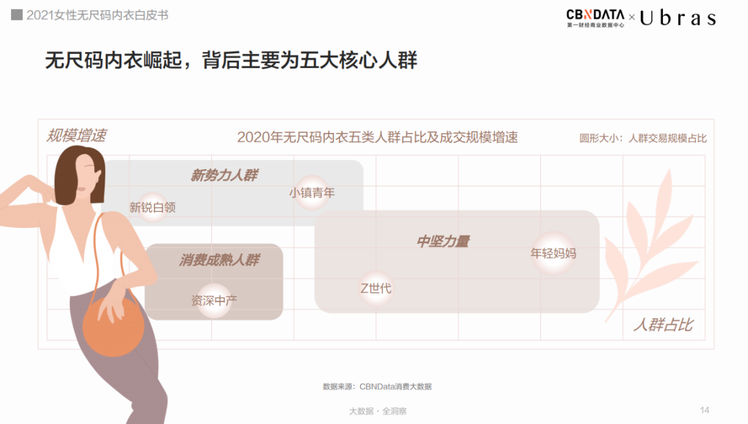 从野蛮生长到标准落地，无尺码正在革新内衣市场