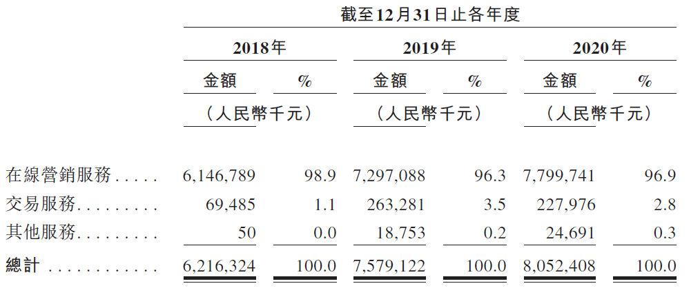 赴港上市、进军新房交易领域，安居客真能一口吃成大胖子？