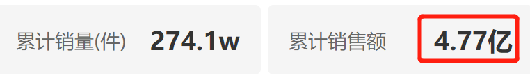 罗永浩做直播一年能挣多少钱？