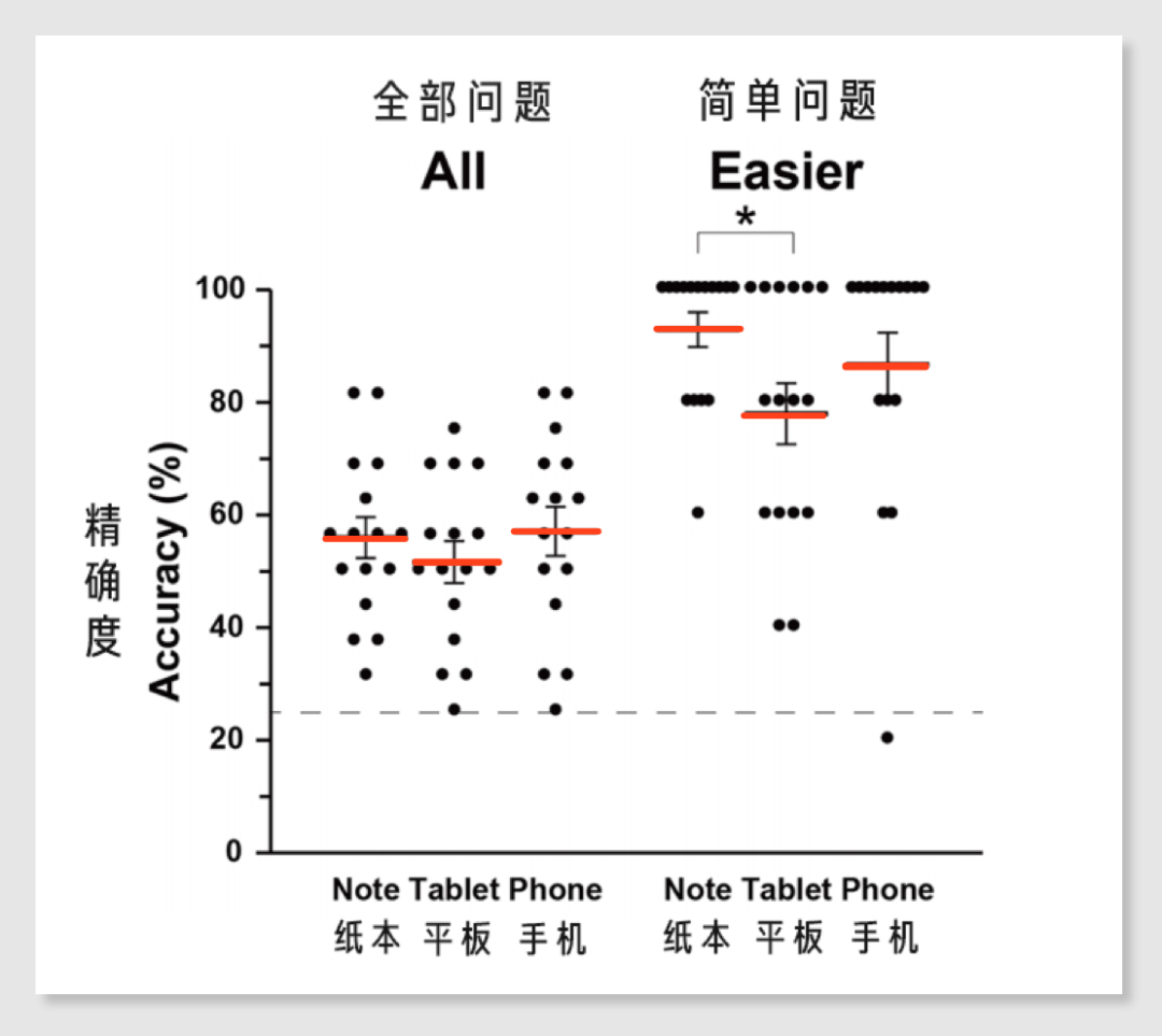 电脑诞生这么久，为什么你还是喜欢在纸上做笔记