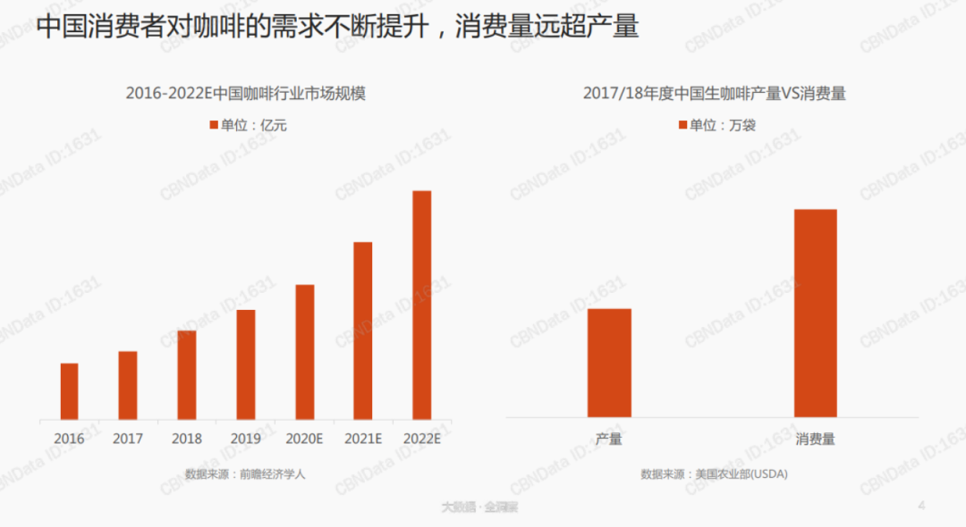 再获2.5亿美元融资，资本为什么还投瑞幸？