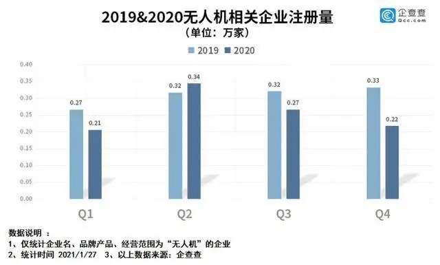 大疆入局自动驾驶，无人机失速后需要新的资本故事