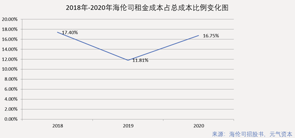 海伦司如何构建酒馆生意“不可能三角”