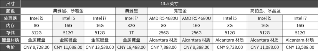 微软发布 5 款新品：时隔一年半的新 Surface 笔记本、耳机和针对「疫情」的 3 款配件