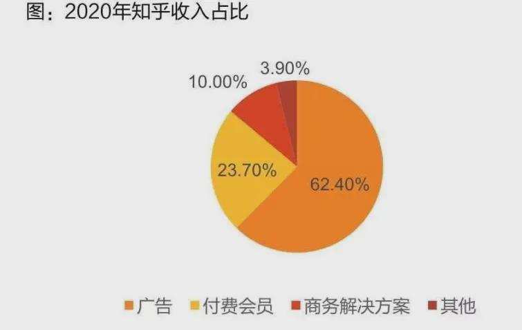 知乎走向分水岭