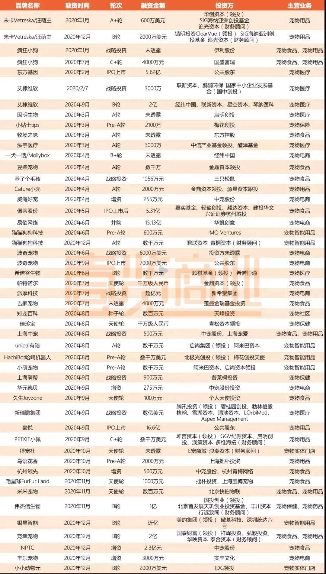 我在4个宠物社群月入10万