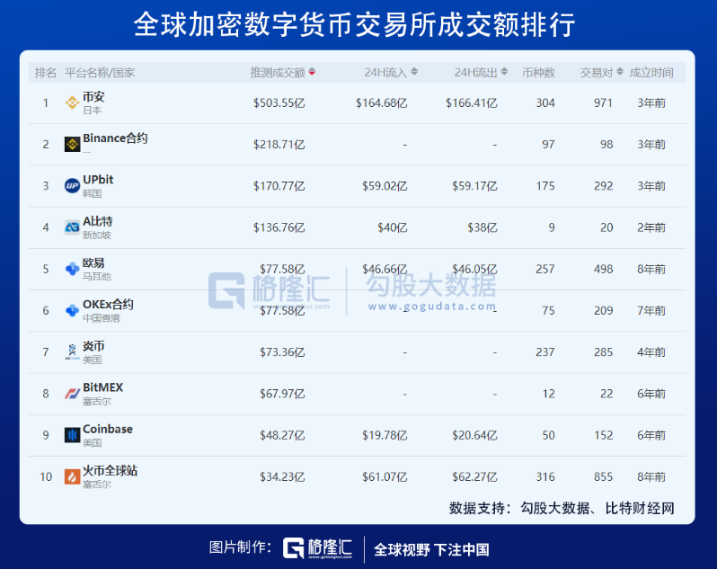 币交所(币交所的资金谁监管)