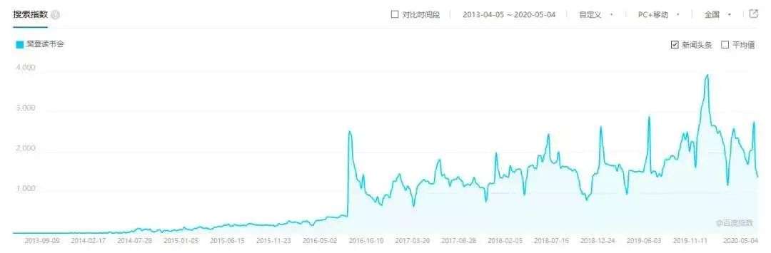 谁朋友圈没几个卖樊登嘅