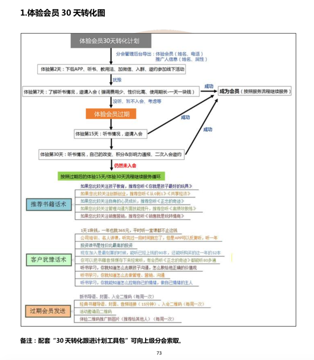 谁朋友圈没几个卖樊登的