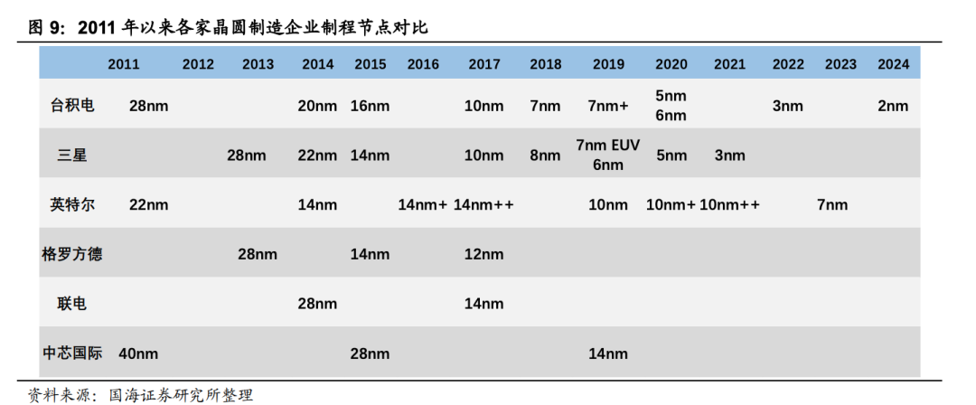 英特尔求变，芯片代工会是好出路吗？(图2)