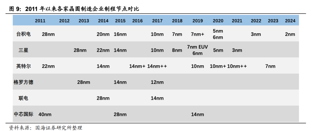 英特尔求变，芯片代工会是好出路吗？