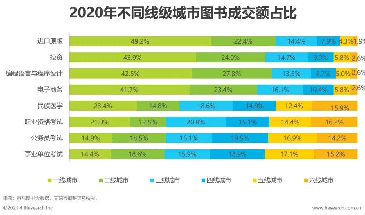 纸质书、电子书、有声并驾齐驱：2020年中国图书市场研究