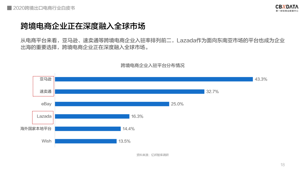 泛亚电竞|中国跨境电商规模达1.69万亿 ，“微型跨国企业”闯出外贸出口新蓝海(图9)