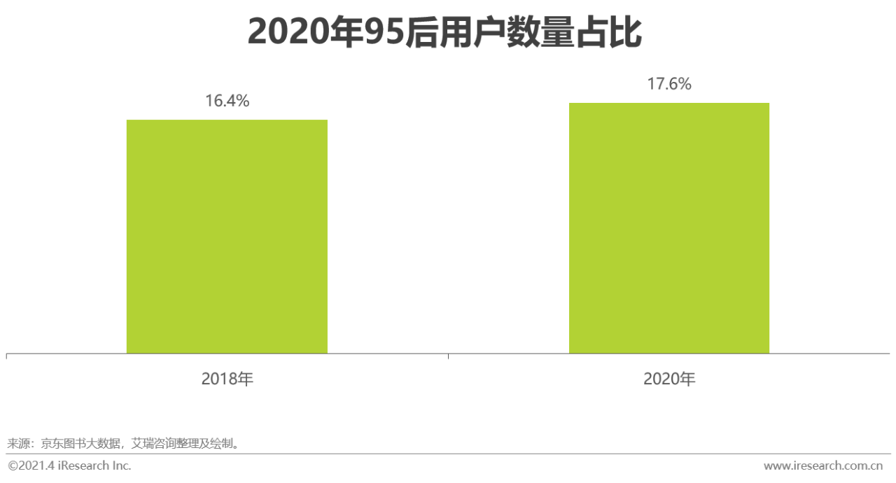 纸质书、电子书、有声并驾齐驱：2020年中国图书市场研究