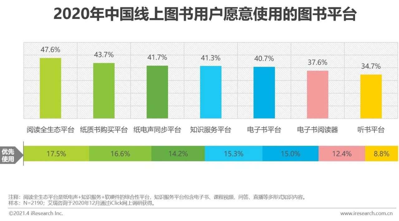 纸质书、电子书、有声并驾齐驱：2020年中国图书市场研究