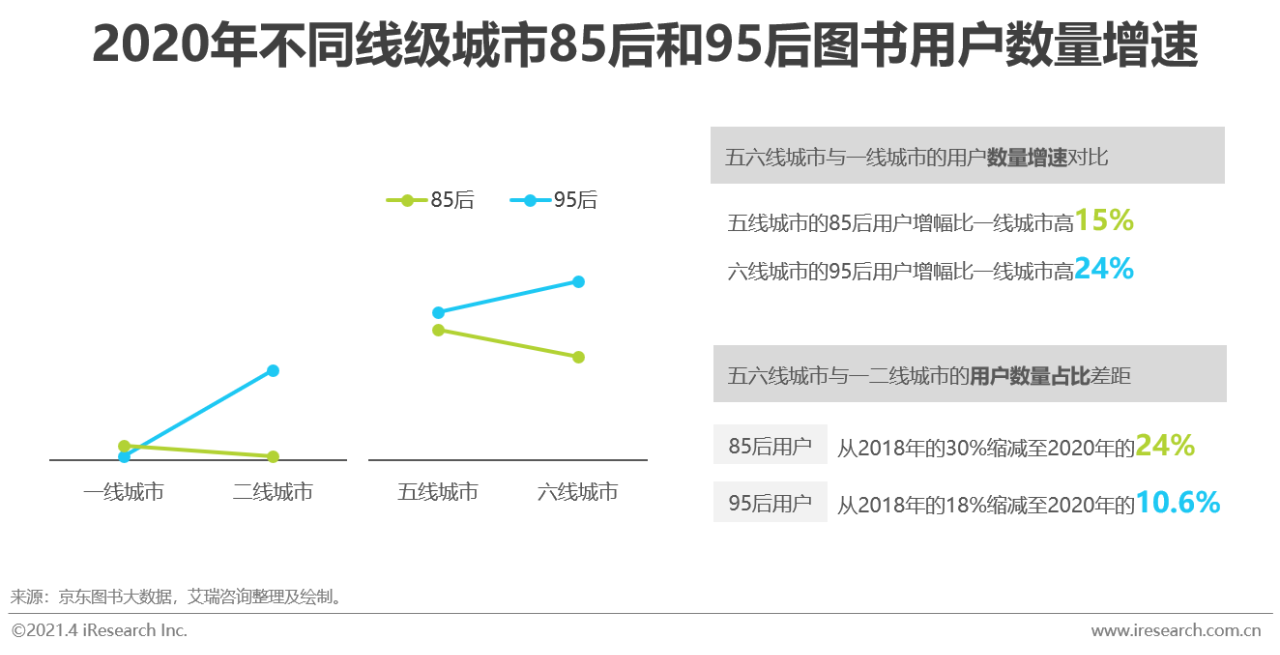 纸质书、电子书、有声并驾齐驱：2020年中国图书市场研究