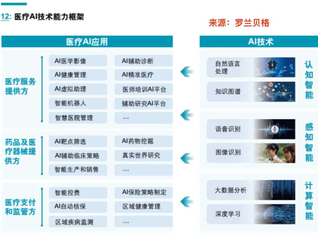 AI医疗赛道在比什么？从微软收购“美版科大讯飞”说起