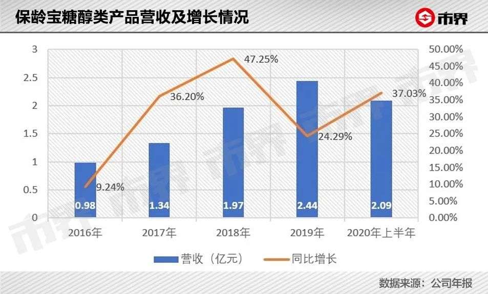 无糖饮料是不是伪概念？