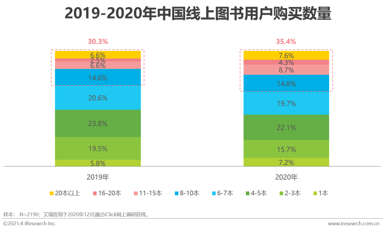 纸质书、电子书、有声并驾齐驱：2020年中国图书市场研究