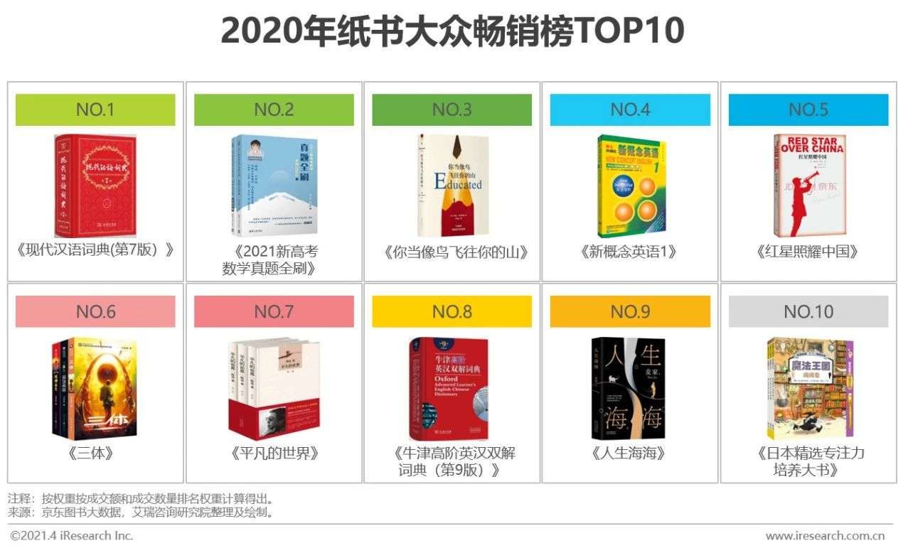 纸质书、电子书、有声并驾齐驱：2020年中国图书市场研究