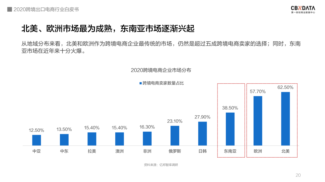 泛亚电竞|中国跨境电商规模达1.69万亿 ，“微型跨国企业”闯出外贸出口新蓝海(图10)